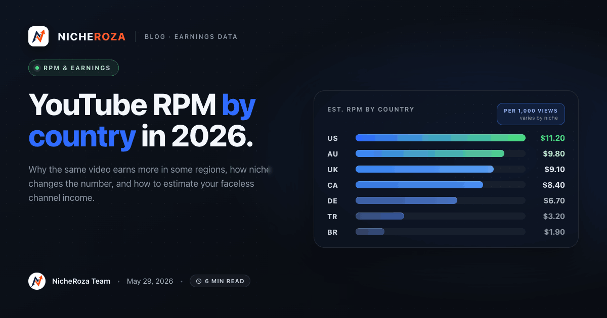 YouTube RPM by Country: How Much Faceless Channels Really Earn in 2026