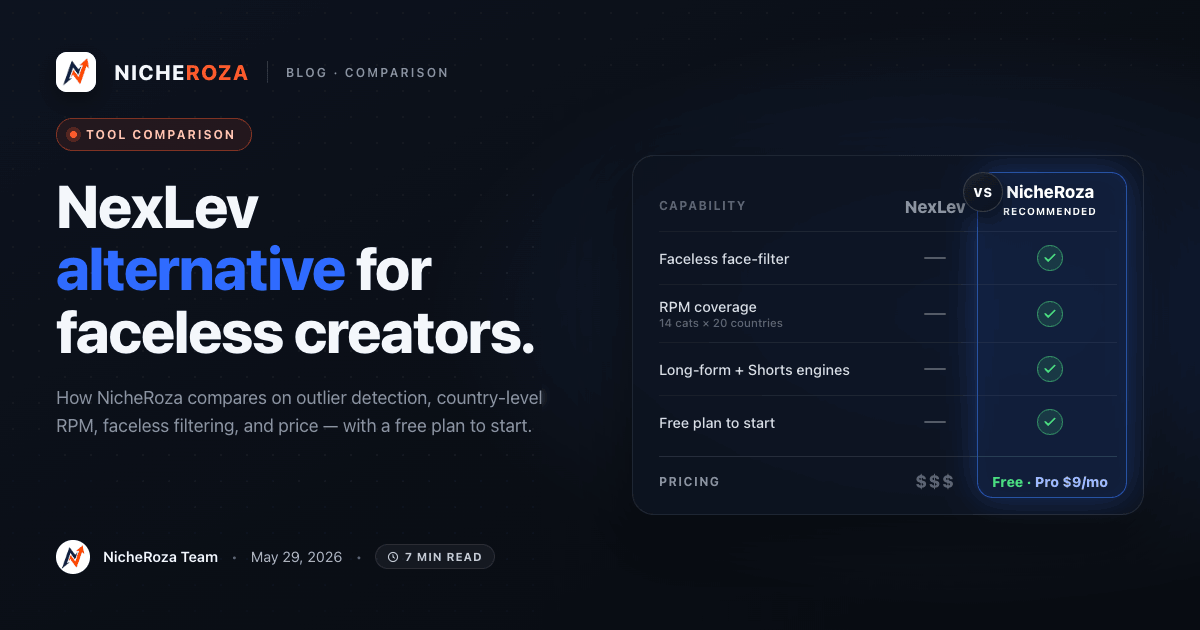 NexLev Alternative: The Best Faceless YouTube Research Tool in 2026