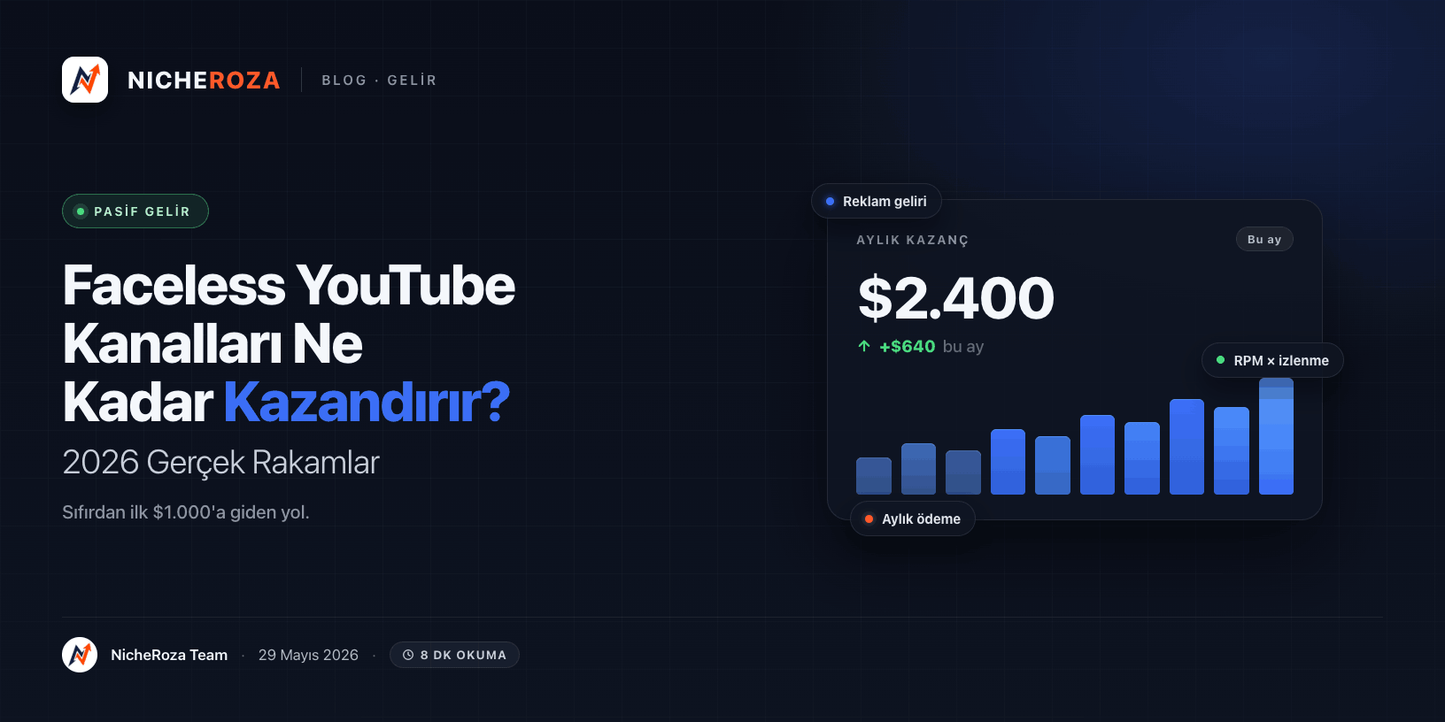 Faceless YouTube Kanalları Ne Kadar Kazandırır? (2026 Gerçek Rakamlar)