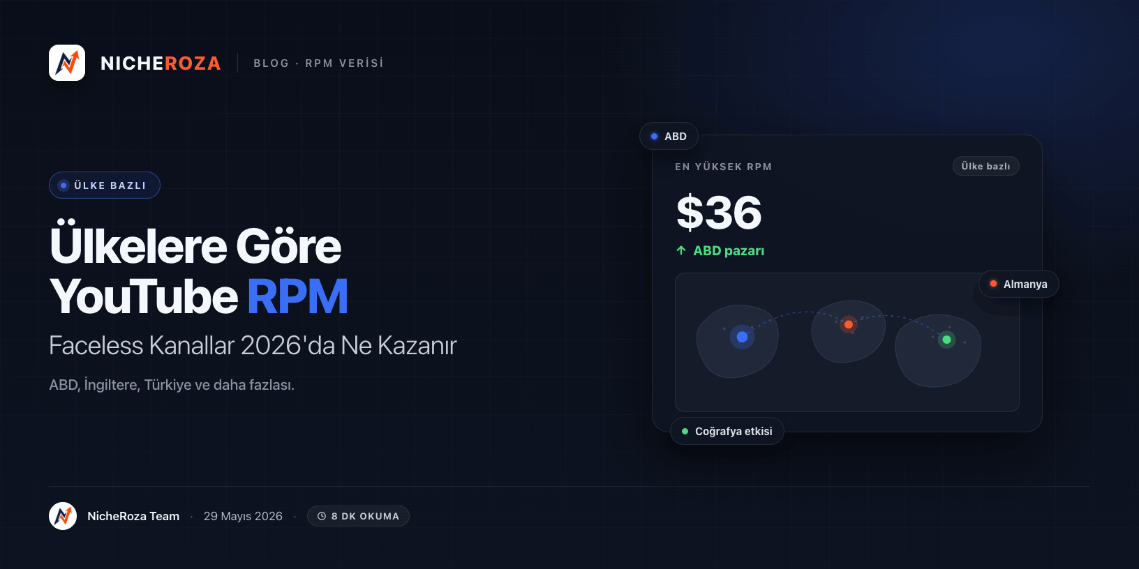 Ülkelere Göre YouTube RPM: Faceless Kanallar 2026'da Gerçekte Ne Kazanır