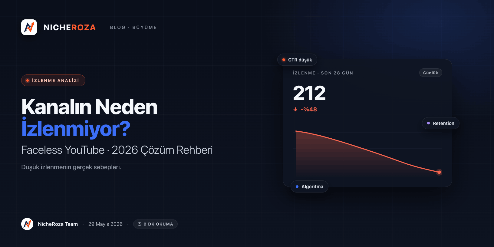 Faceless YouTube Kanalın Neden İzlenmiyor? (2026 Çözüm Rehberi)