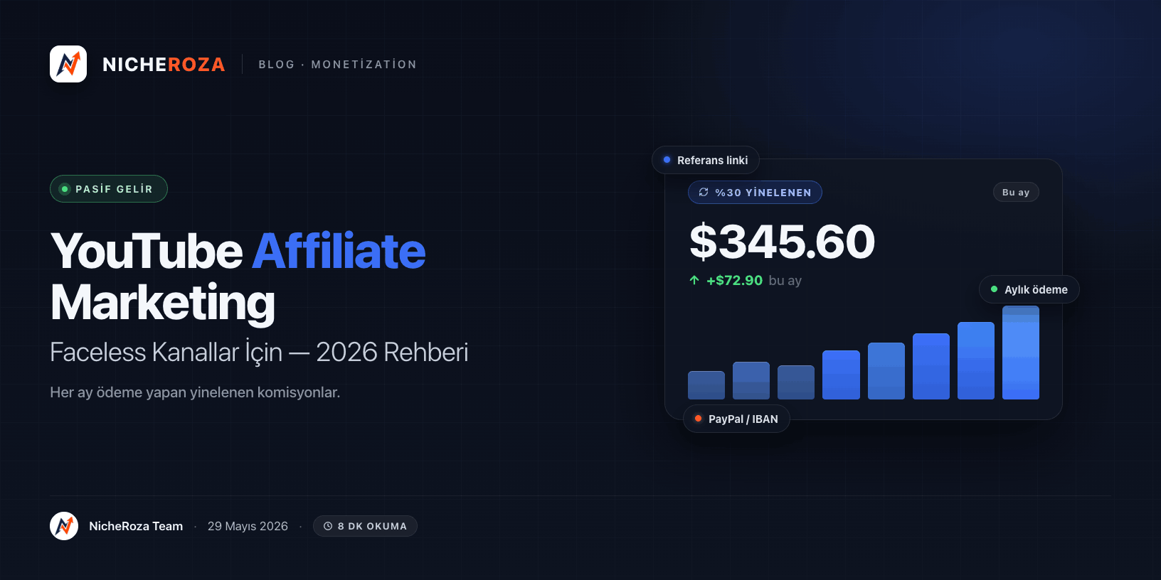 Faceless YouTube'da Affiliate Marketing: Tam 2026 Rehberi